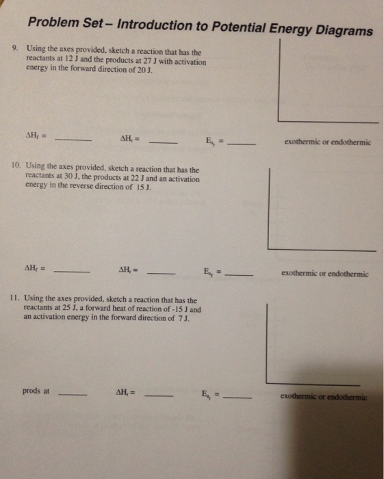 Solved Problem Set-Introduction to Potential Energy Diagrams | Chegg.com