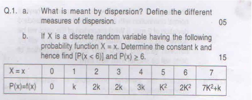 Solved 05 Q.1. a. What is meant by dispersion? Define the | Chegg.com