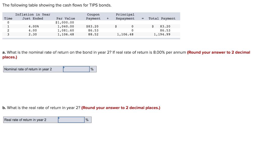 Solved The following table showing the cash flows for TIPS | Chegg.com