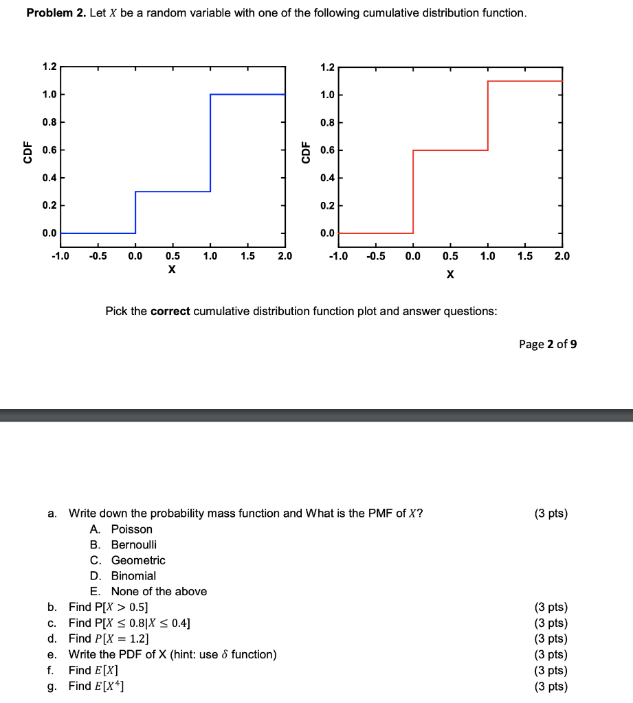 Solved Problem 2. Let X be a random variable with one of the | Chegg.com