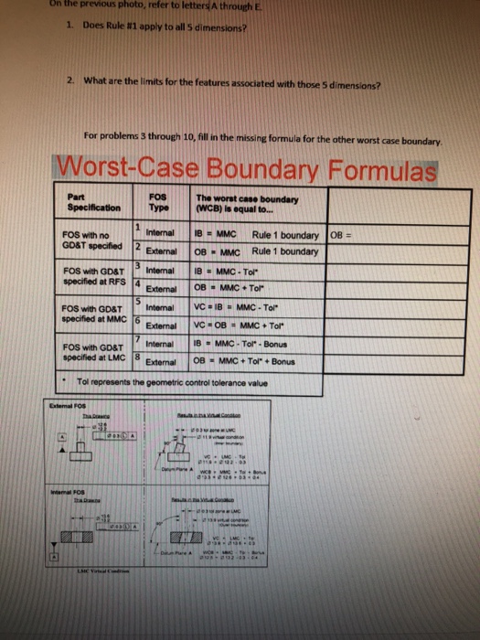 NOTES SHEET ZONE REV DATE UNLESS OTHERWISE SPECIFIED