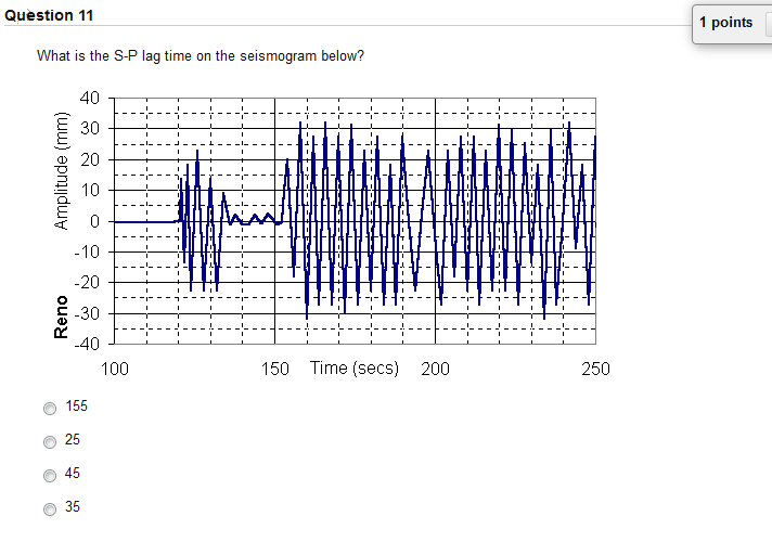 Solved Question 11 1 points What is the SP lag time on the