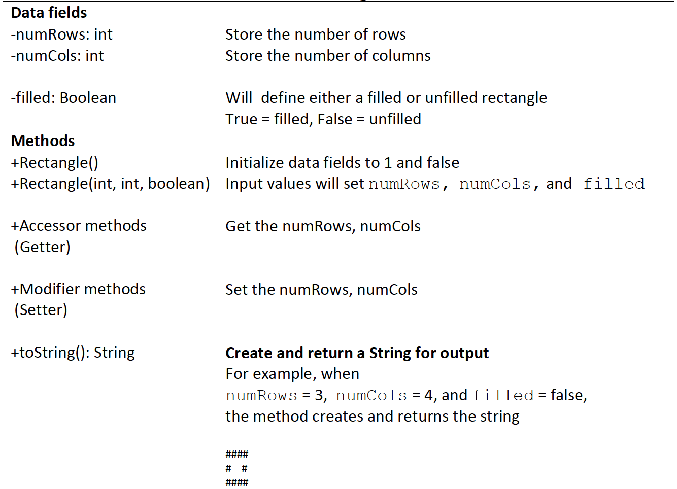 Solved Data fields -numRows: int -numCols: int Store the | Chegg.com