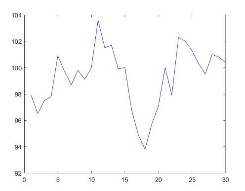 Solved Identify Regions On The Plot That Could Be 