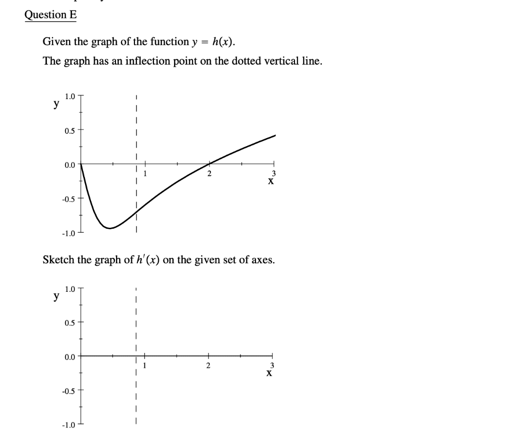 Question D The Function Y K X Is Graphed Below U Chegg Com