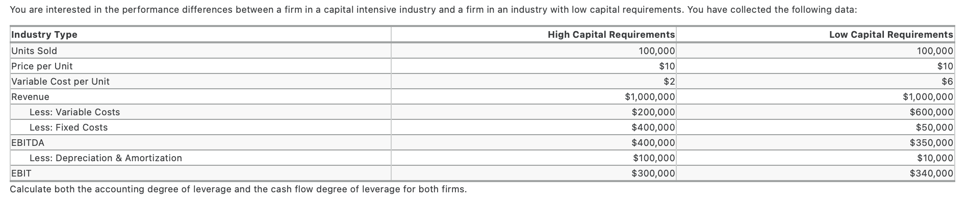 Solved Any help would be greatly appreciated | Chegg.com