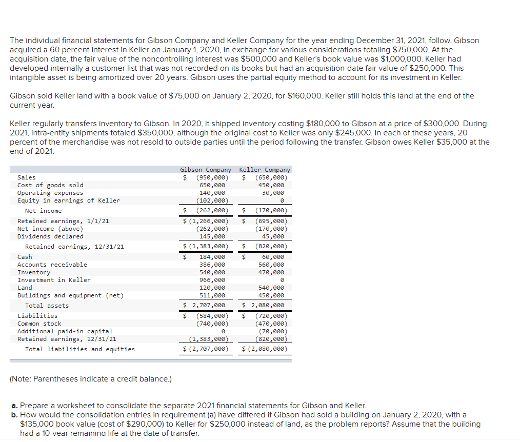 the-individual-financial-statements-for-gibson-company-and-keller