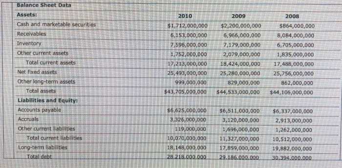 Target corporation financial analysis paper