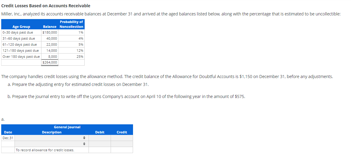 Solved Credit Losses Based On Accounts Receivable Miller, | Chegg.com