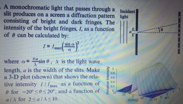 monochromatic incident light