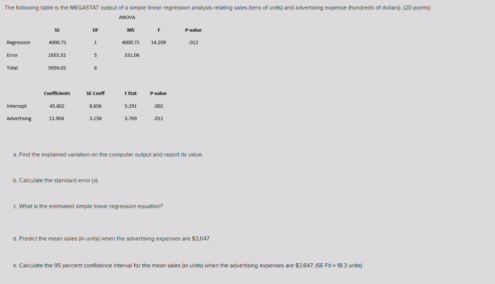 Solved The following table is the MEGASTAT output of a | Chegg.com