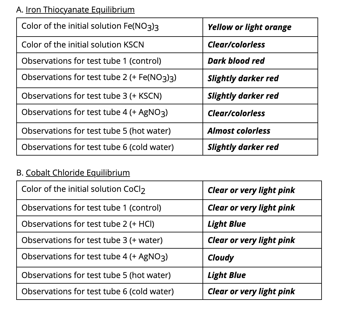 Solved A. Iron Thiocyanate Equilibrium Color of the initial | Chegg.com