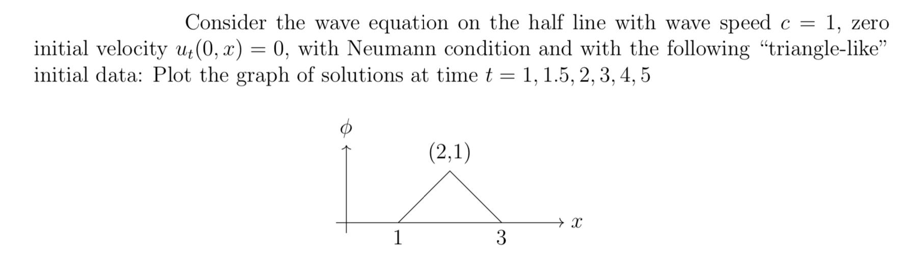 Solved Consider the wave equation on the half line with wave | Chegg.com