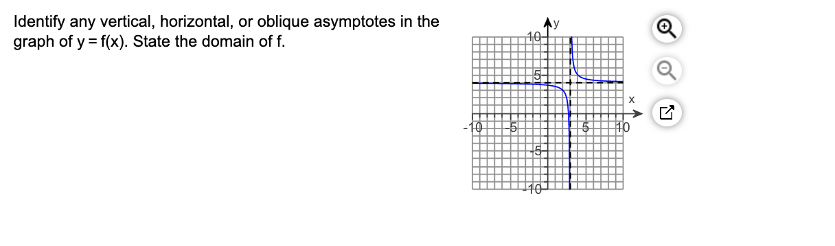 Solved Identify Any Vertical Horizontal Or Oblique