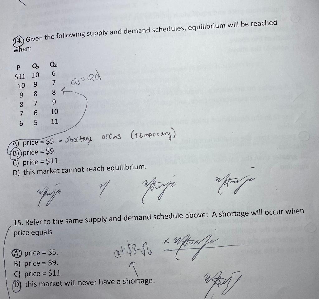 Solved 14. Given the following supply and demand schedules, | Chegg.com