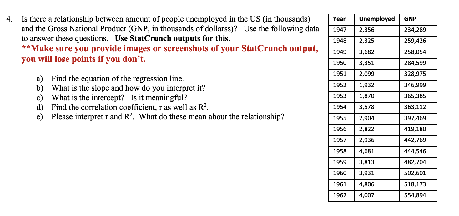 Solved 4 Is There A Relationship Between Amount Of People 3838