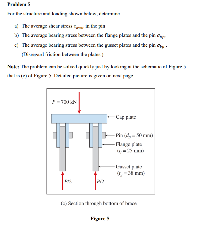 Solved Problem 5 For the structure and loading shown below, | Chegg.com