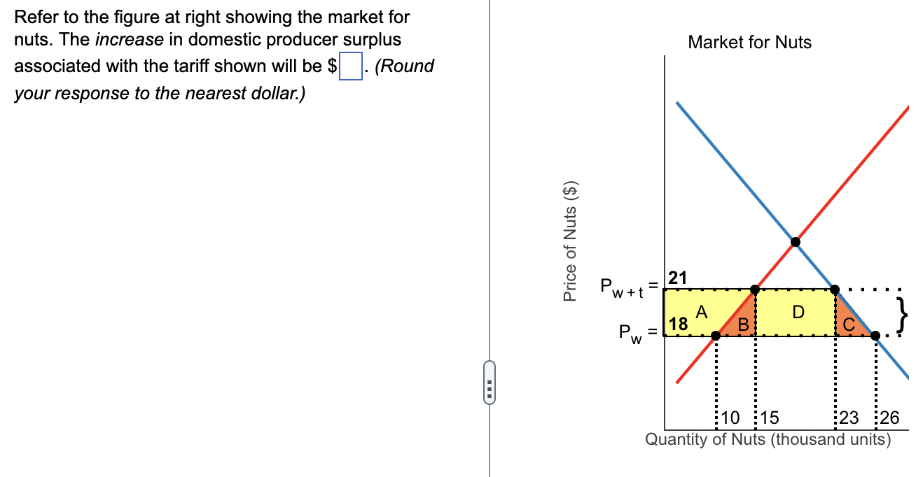 Solved Refer to the figure at right showing the market for | Chegg.com