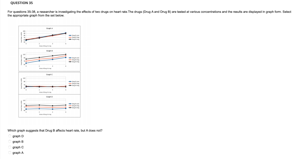 solved-graphs-heart-rate-in-bpm-heart-rate-in-bpm-heart-rate-chegg