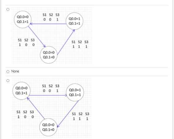 Soru 1 25 puan 24 VDC GND IM 10.0 10.1 10.2 10.3 10.4 | Chegg.com