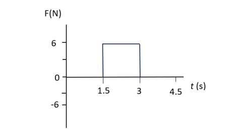 Solved A 2.0 kg object is moving to the right with a speed | Chegg.com
