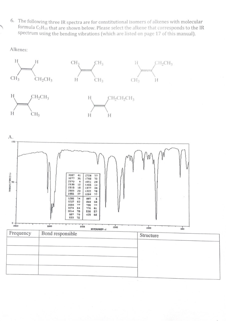 Solved 6. The following three IR spectra are for | Chegg.com