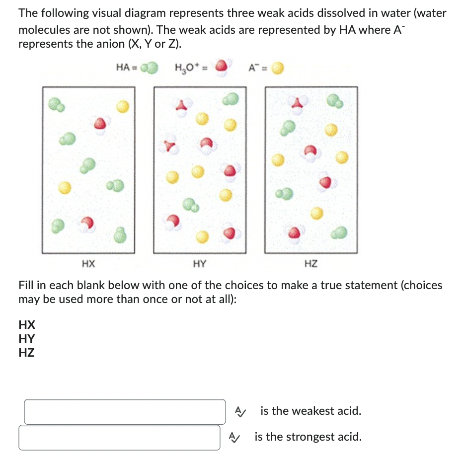 Solved The Following Visual Diagram Represents Three Weak | Chegg.com