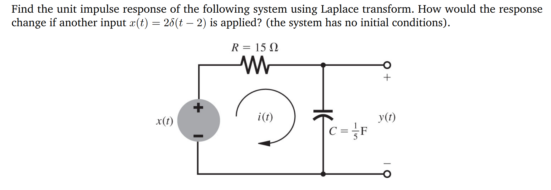 Solved Find the unit impulse response of the following | Chegg.com