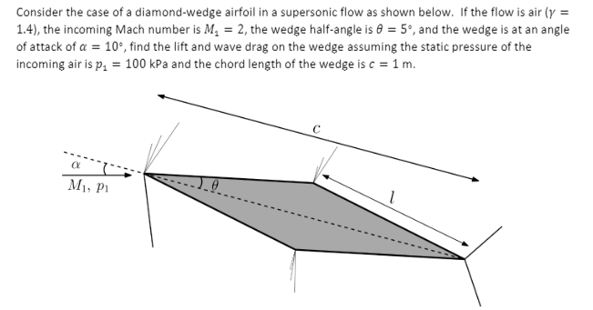 Solved Consider the case of a diamond-wedge airfoil in a | Chegg.com