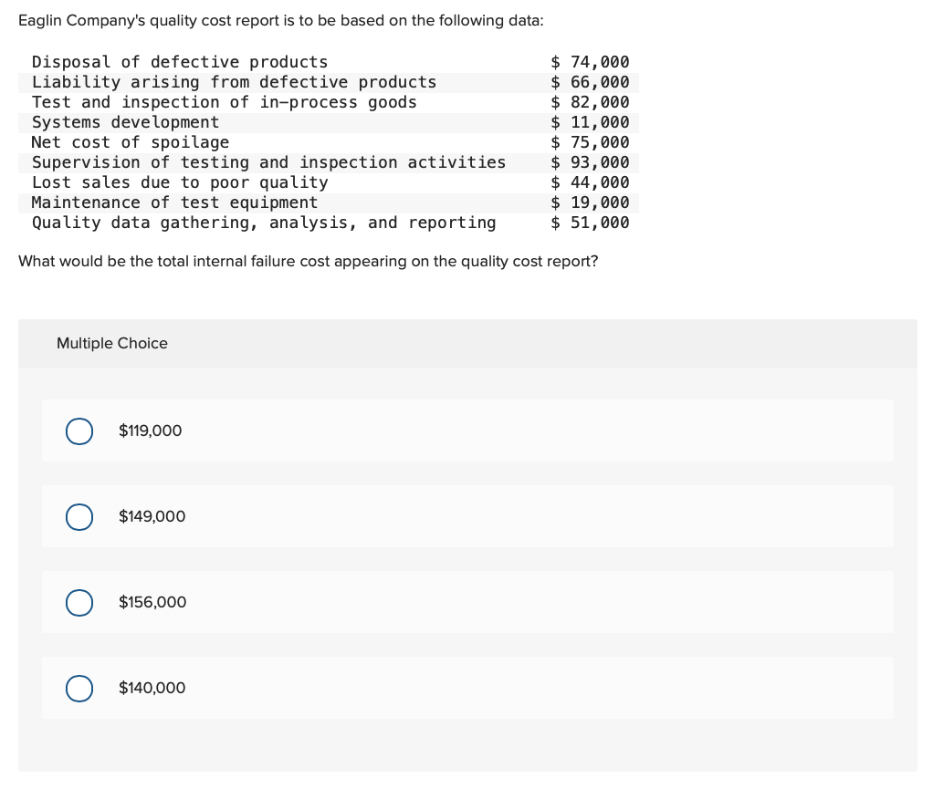 Solved Eaglin Company's quality cost report is to be based | Chegg.com