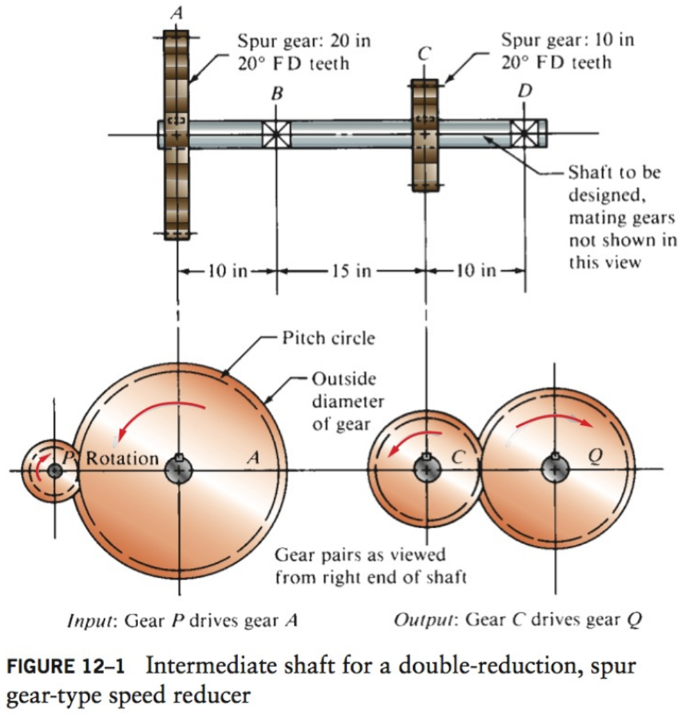 Solved Design the shaft shown in Fig. 12P-1 and 12P-2. It is | Chegg.com