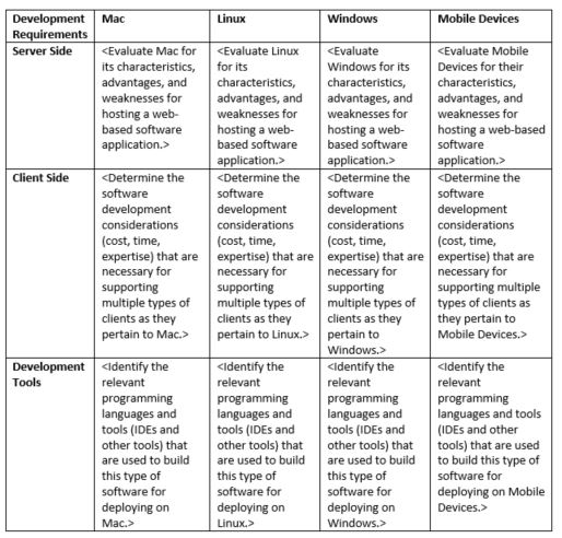 windows phone client for mac windows phone client for mac
