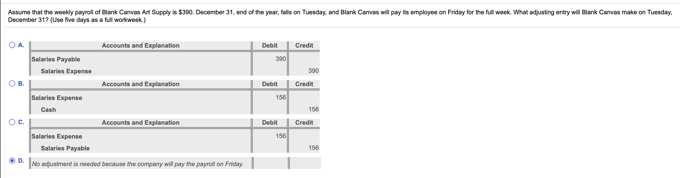 Solved Assume that the weekly payroll of Blank Canvas Art Chegg