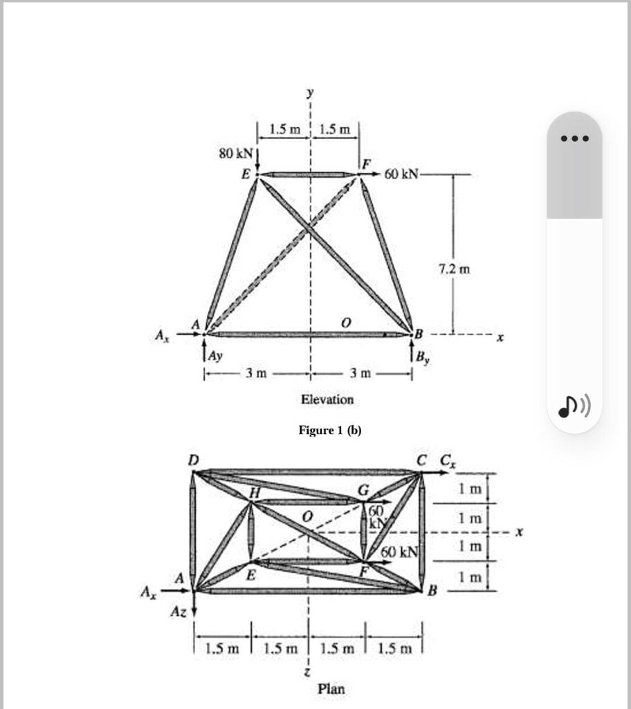 Solved Figure 1 shows a loaded space pinned frame made of | Chegg.com