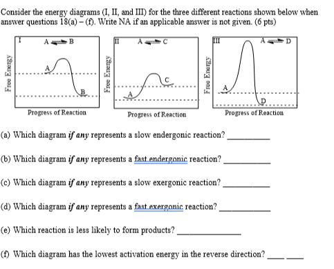 Solved Consider the energy diagrams (I, II, and III) for the | Chegg.com