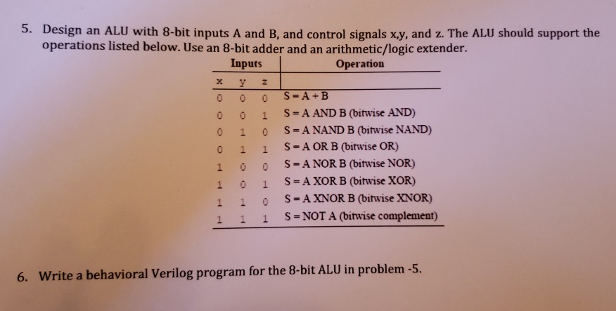 Solved 5. Design an ALU with 8-bit inputs A and B, and | Chegg.com
