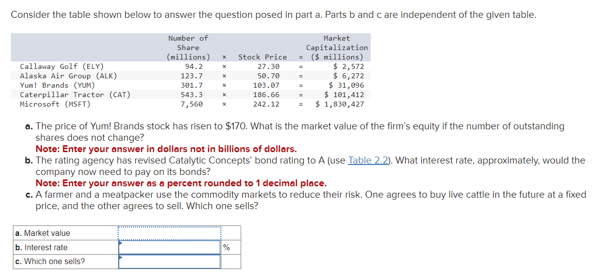 Solved Consider the table shown below to answer the question | Chegg.com