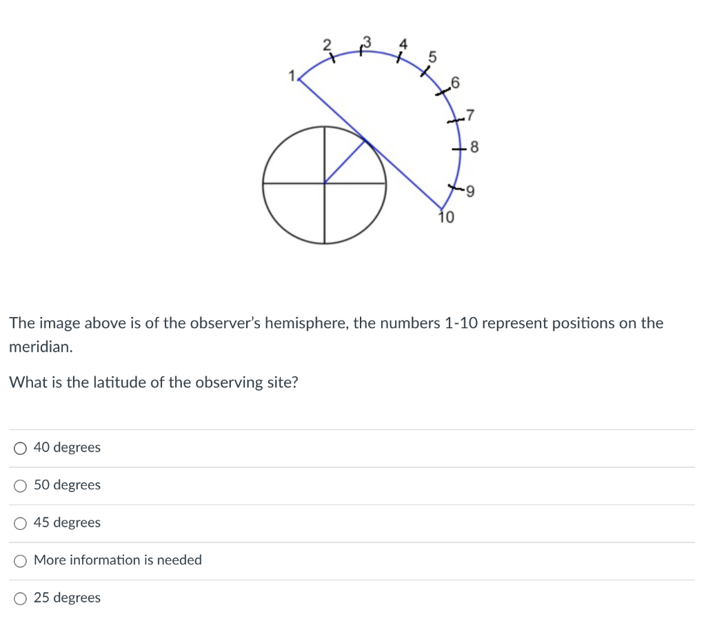 Solved 5 .6 8 -9 isphere, the numbers 1-10 represent | Chegg.com