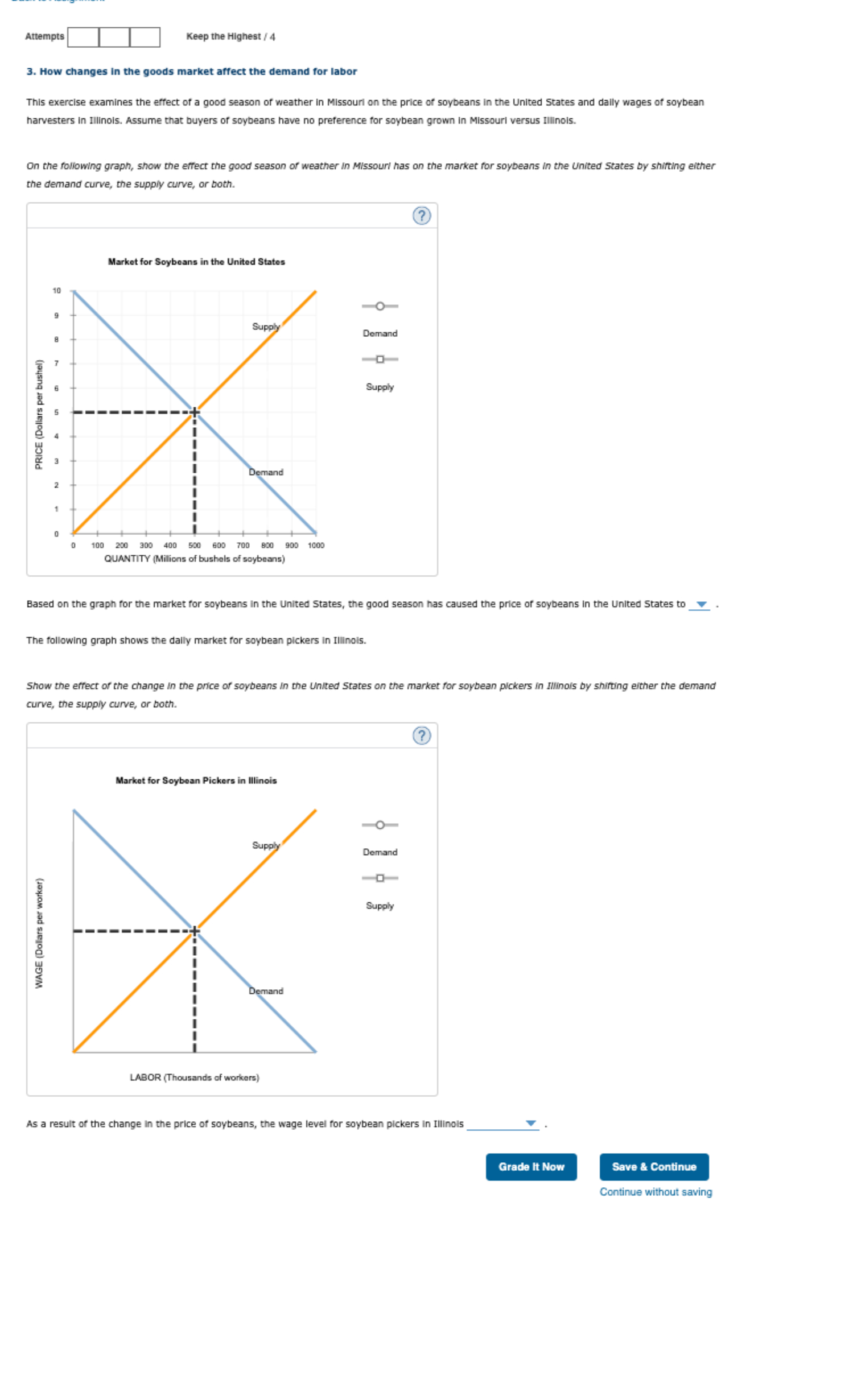 Solved How changes in the goods market affect the demand for | Chegg.com