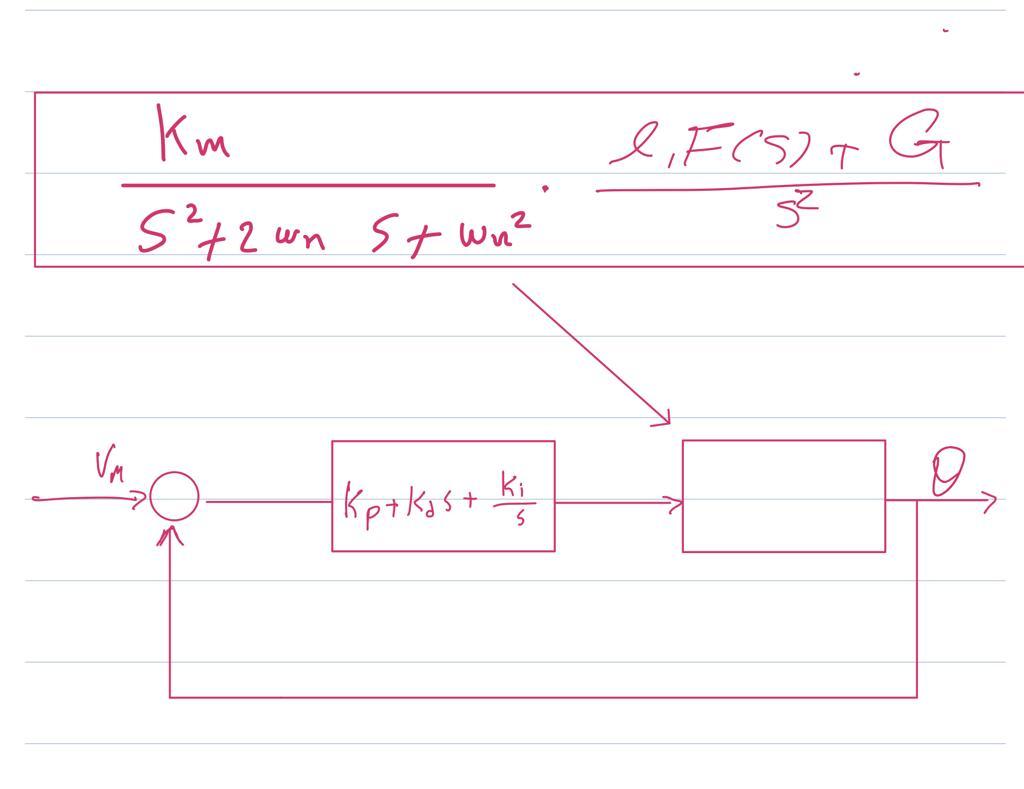 Solved how do you find PID parameters ( Kp, KI, Kd) from