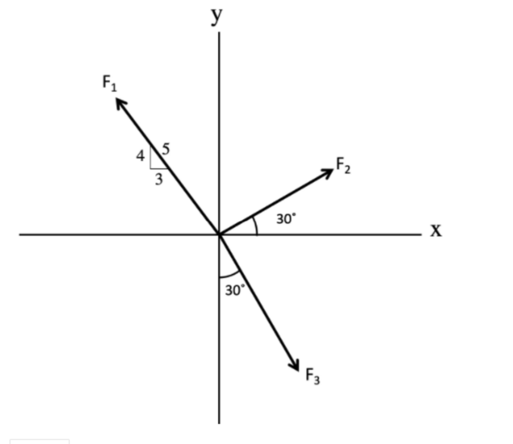 Solved For the following figure calculate the resultant | Chegg.com