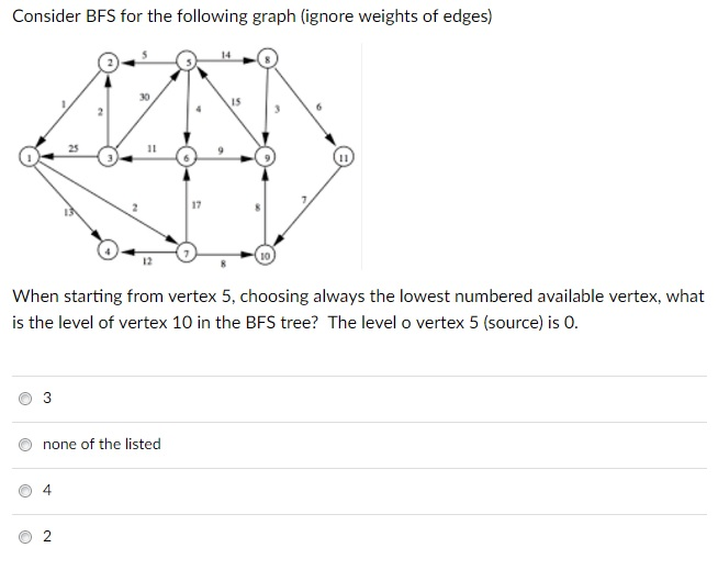 Solved Consider BFS for the following graph (ignore weights | Chegg.com