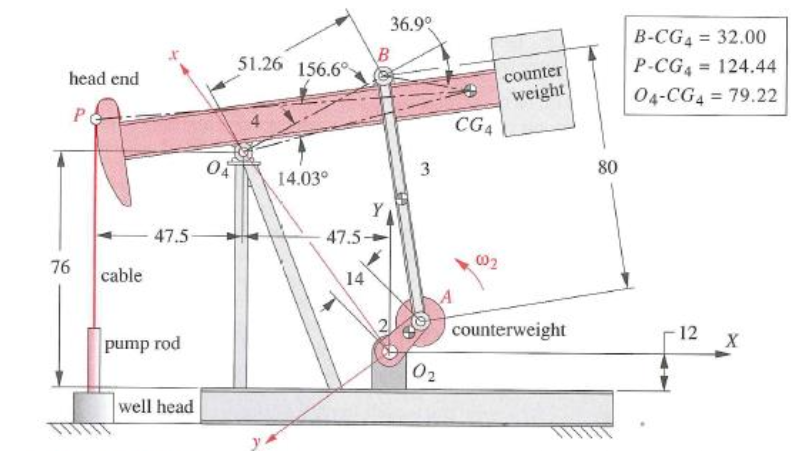 The Figure Below Shows An Oil-field Pump Jack. The | Chegg.com