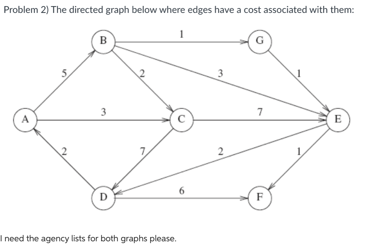 Solved Review the module on Introduction to Graph Theory | Chegg.com
