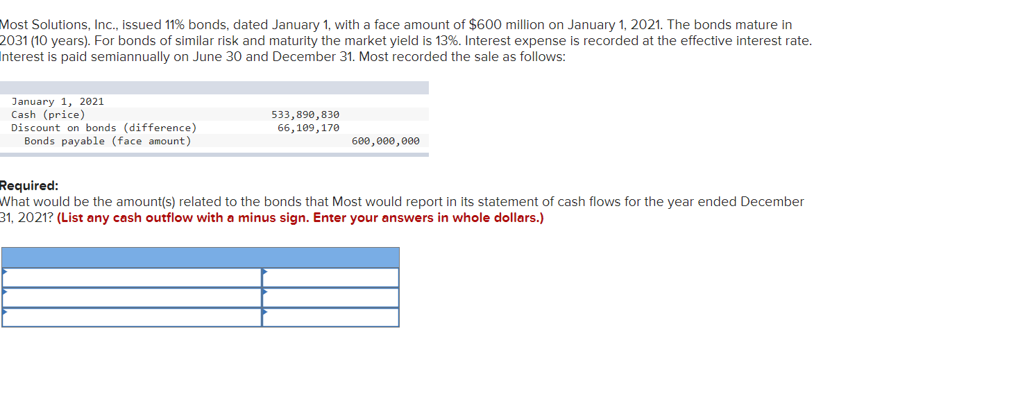 Solved Most Solutions, Inc., issued 11% bonds, dated January | Chegg.com