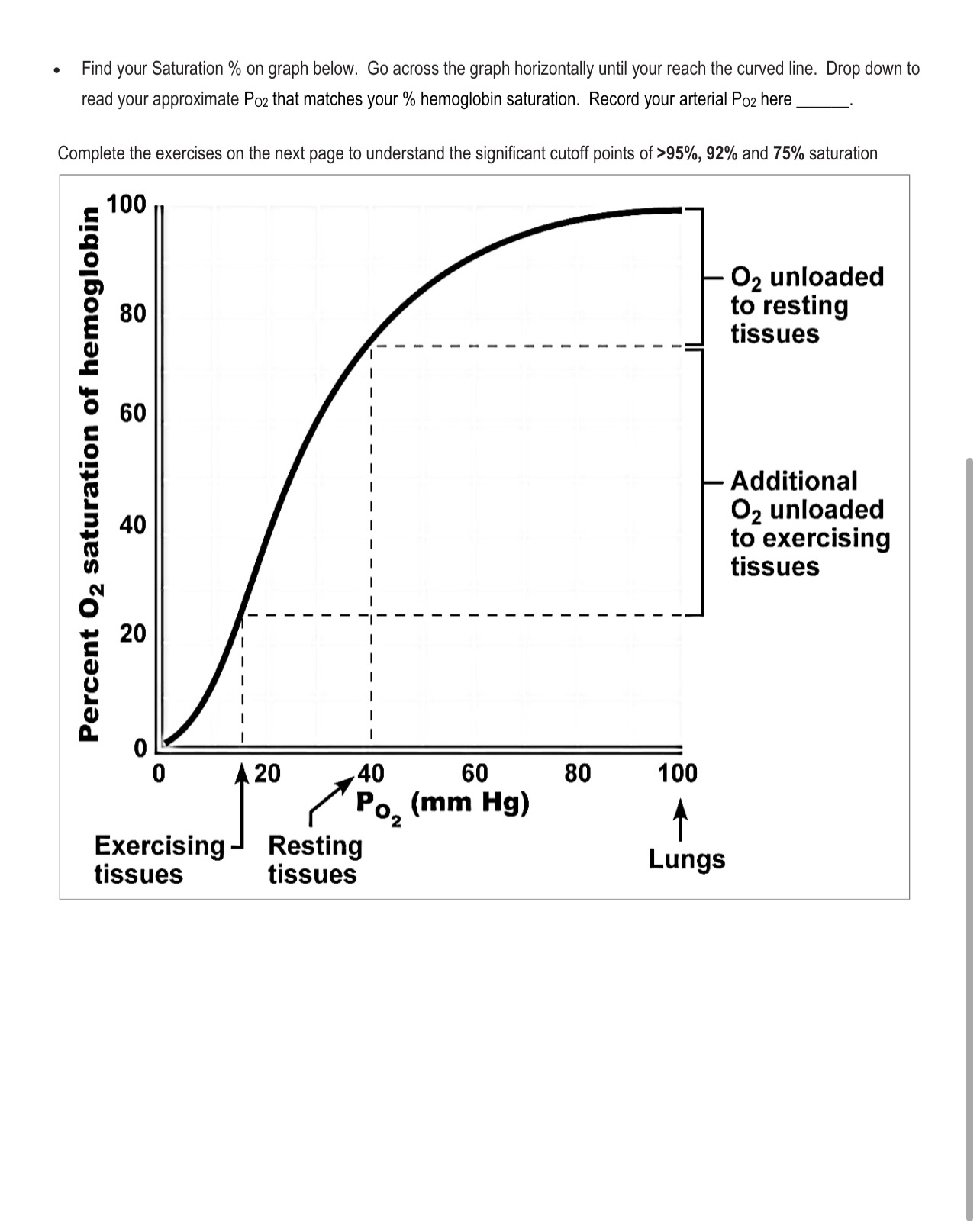 Solved Lab: Measuring Hemoglobin saturation as an estimate | Chegg.com