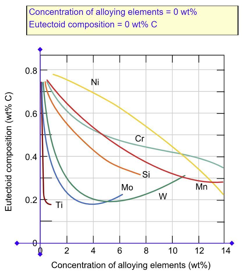 Solved A steel alloy contains 95.4 wt Fe, 4.0 wt Mo, and