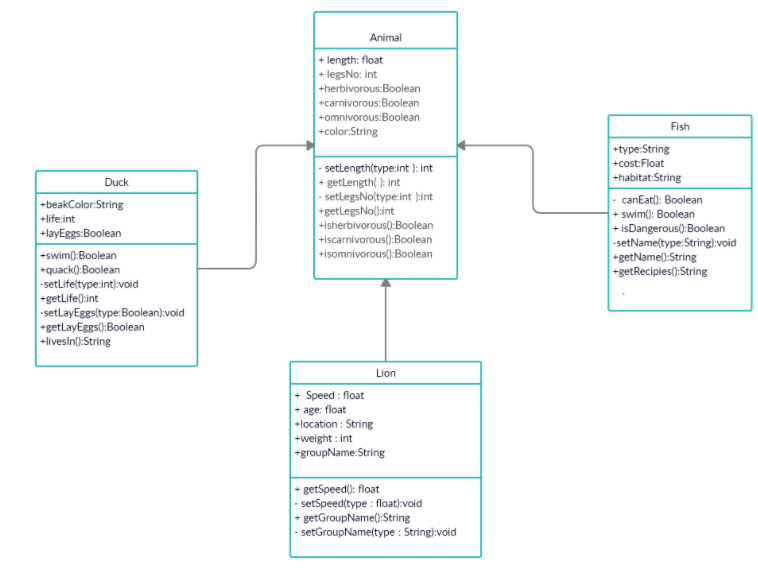 4. For each of the UML class hierarchies you | Chegg.com