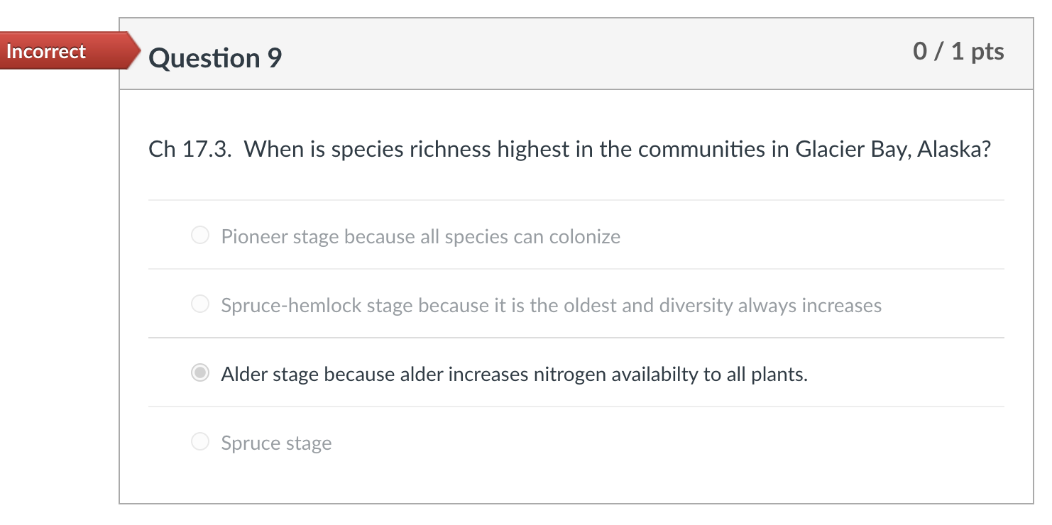 Solved I Have Shown The Answer I Have Tried And Gotten | Chegg.com