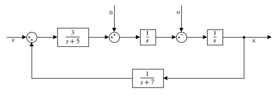 Solved Consider the block diagram shown. Derive the three | Chegg.com